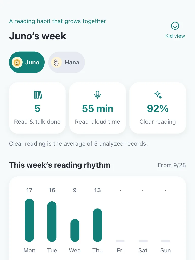 Guardian growth screen — this week and reading & inquiry development