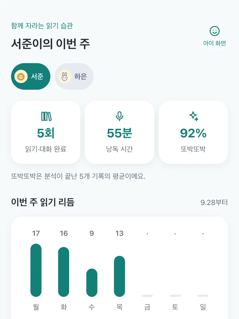보호자 성장 리포트 화면